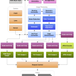 Android Camera Stack Architecture